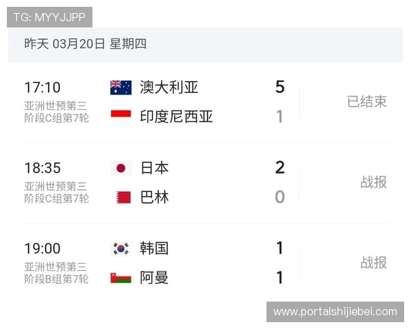 2026年美加墨世界杯亚洲区名额分配规则详解及最新调整方案分析