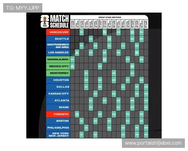 2026美加墨世界杯种子队公布后各队的备战重点与战术调整建议