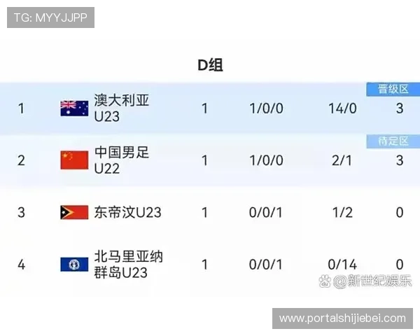 深入了解世界杯南美洲区预选赛各队实力对比，预测晋级形势及关键比赛焦点