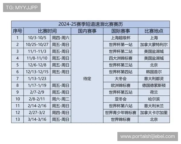 短道速滑世界杯2024年参赛国家和运动员名单全面介绍与分析