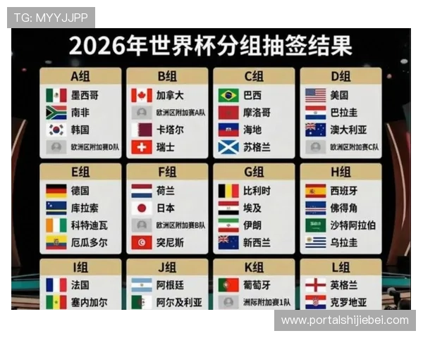 美加墨世界杯比赛时间预测及2026年赛事具体举办月份和赛程安排