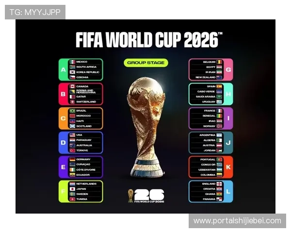 2026年美加墨世界杯48支球队参赛资格获得途径与预选赛最新动态