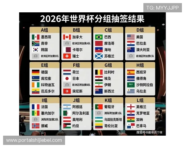 2026年美加墨世界杯比赛时间安排及重要赛事时间节点全解读